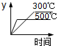 魔方格