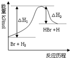 魔方格