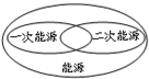 魔方格